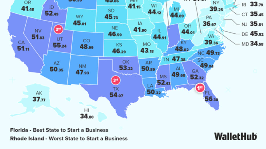 The best and worst states to start a business in 2026, ranked