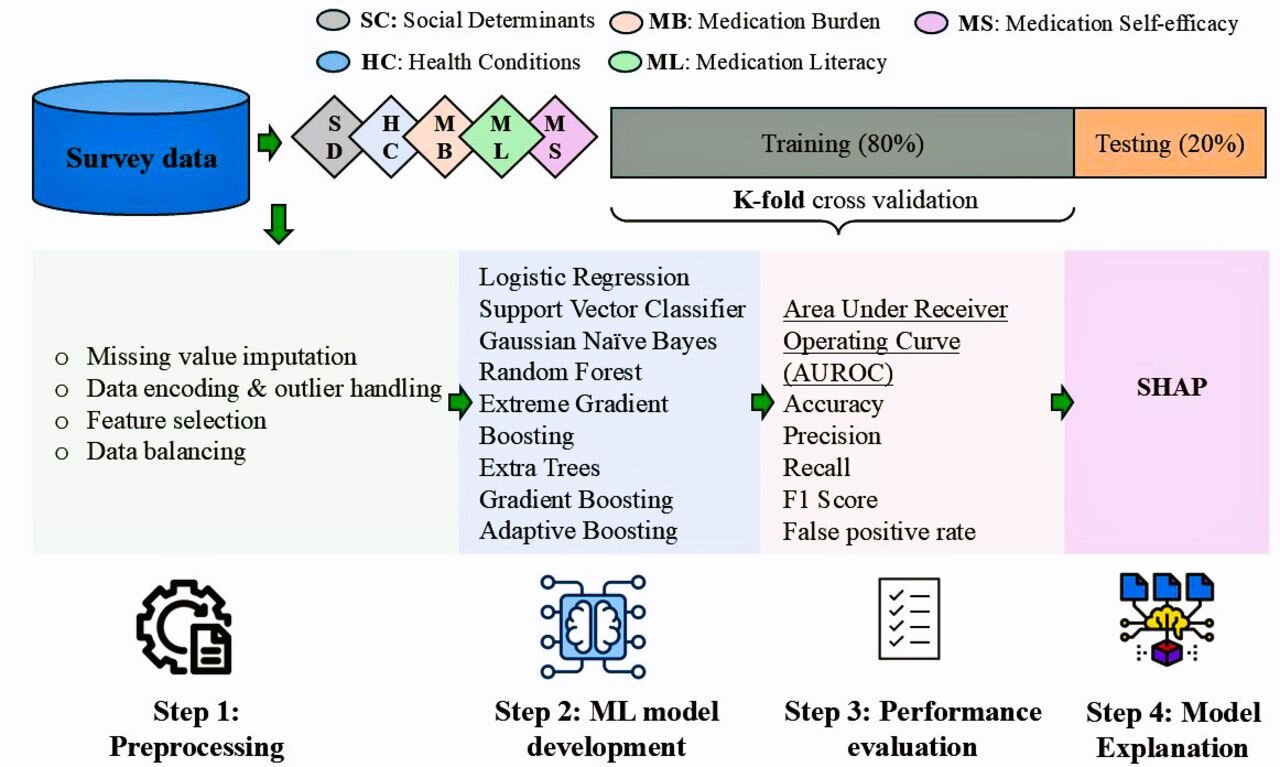Pharmacy professor develops AI model to predict hospitalization of at ...