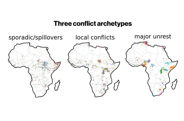Data-driven analysis reveals three archetypes of armed conflicts