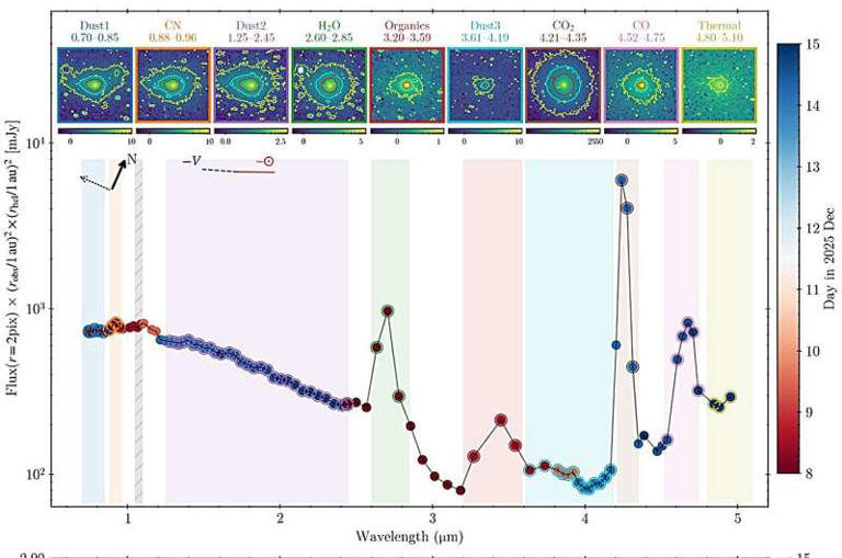 SPHEREx detects dramatic ice activity on interstellar visitor 3I/Atlas
