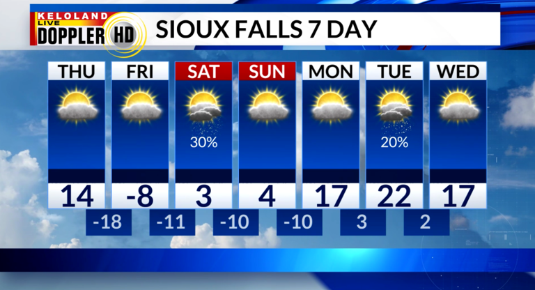Storm Center PM update: Bitter cold on the way