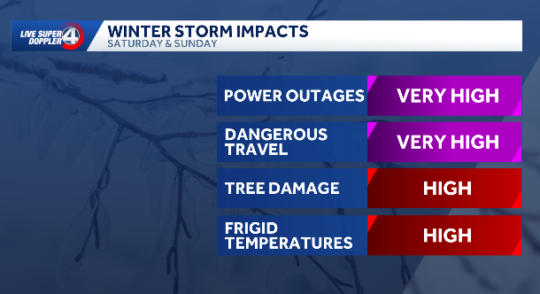 Winter storm to impact Carolinas this weekend: Here's the latest on ...