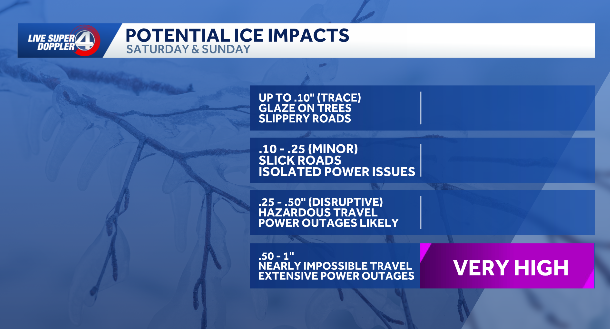 Winter storm to impact Carolinas this weekend: Here's the latest on ...
