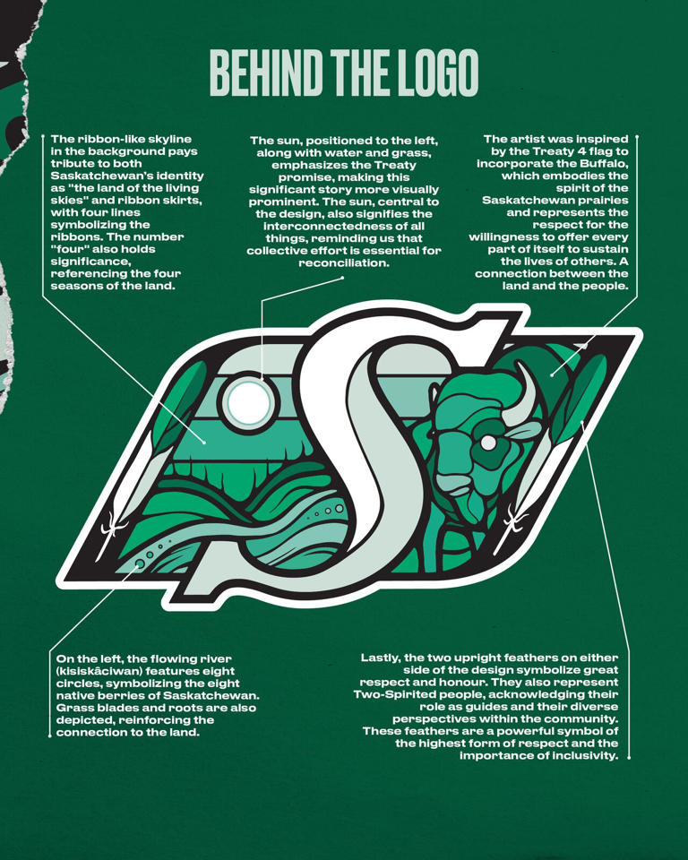 Cree-designed Roughriders logo proceeds go toward $60K in awards for ...