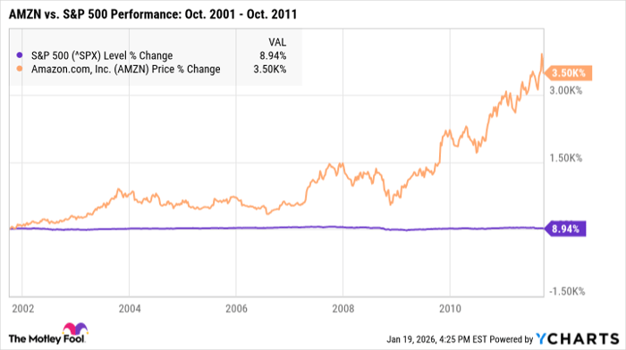Will the stock market crash in 2026? History suggests investors should ...