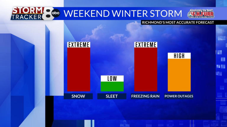 StormTracker8: Weekend winter storm to bring snow and ice