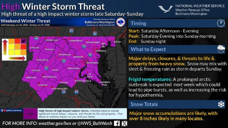 NWS warns of high-impact winter threat