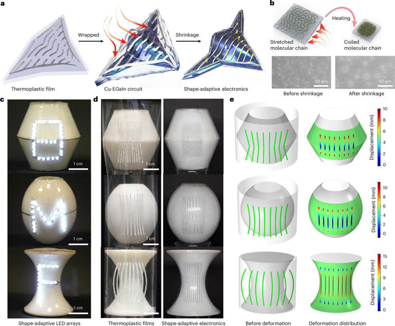 New heat-shrinking method integrates electronic circuits on irregular ...