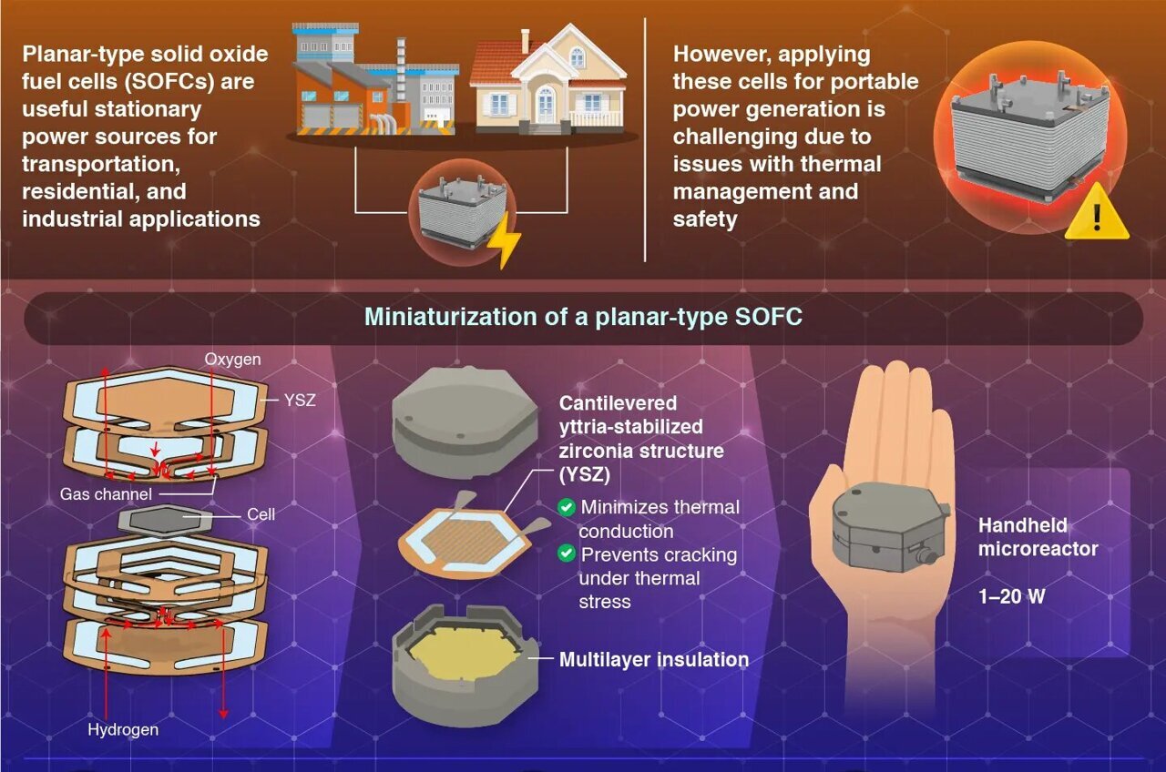 Handheld fuel cell reactor offers rapid, safe power for edge devices