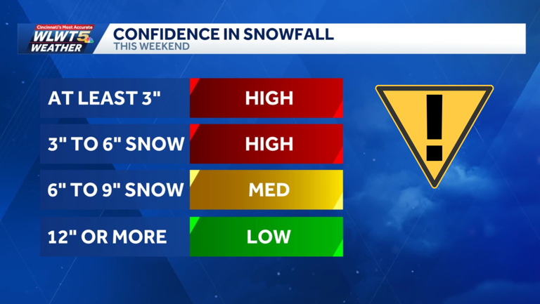 How much snow? Confidence increasing for heavy snowfall this weekend