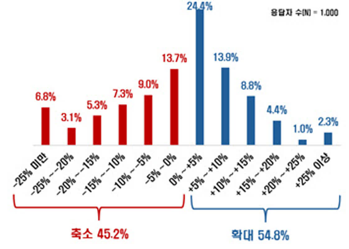국민 절반 