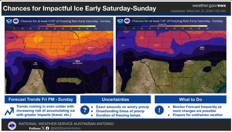Texas under extreme cold watch as Arctic blast brings snow, ice and ...