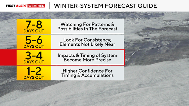Snow and sub-zero temperatures are in the Pittsburgh area's forecast ...