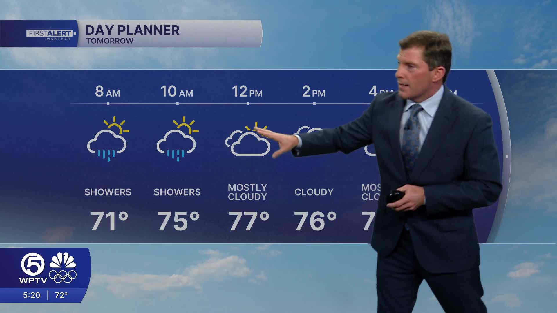 WPTV First Alert weather forecast for evening of Wednesday, Jan. 21, 2026