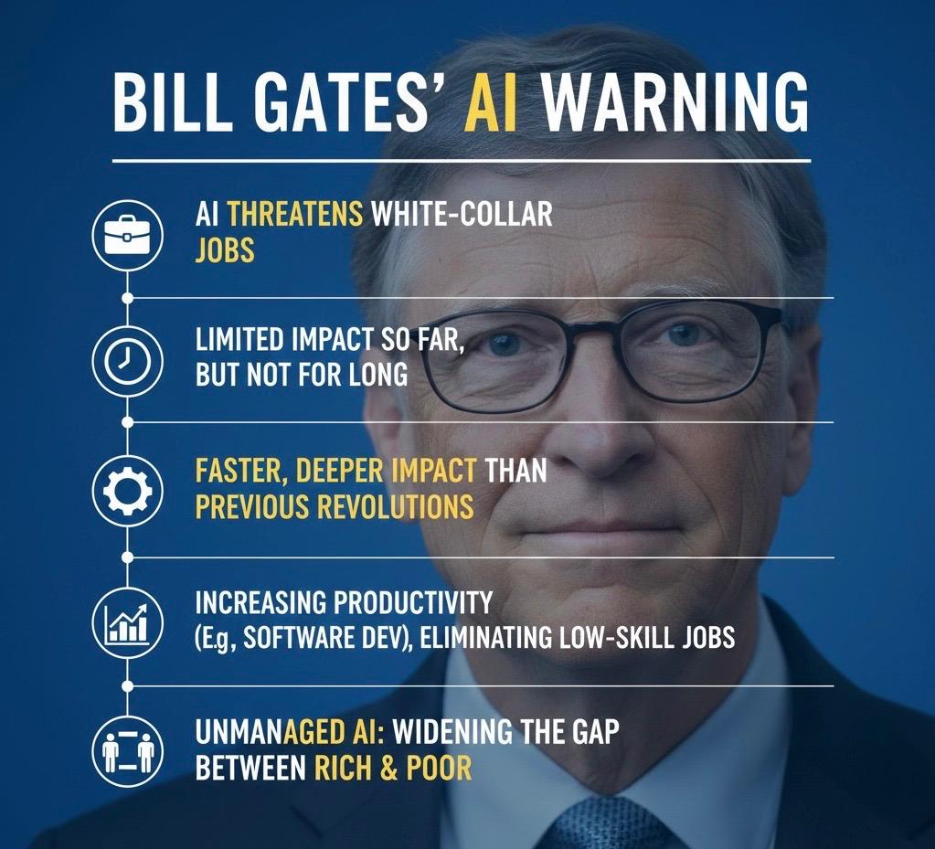 Bill Gates calls for urgent action as AI puts white-collar jobs at risk ...