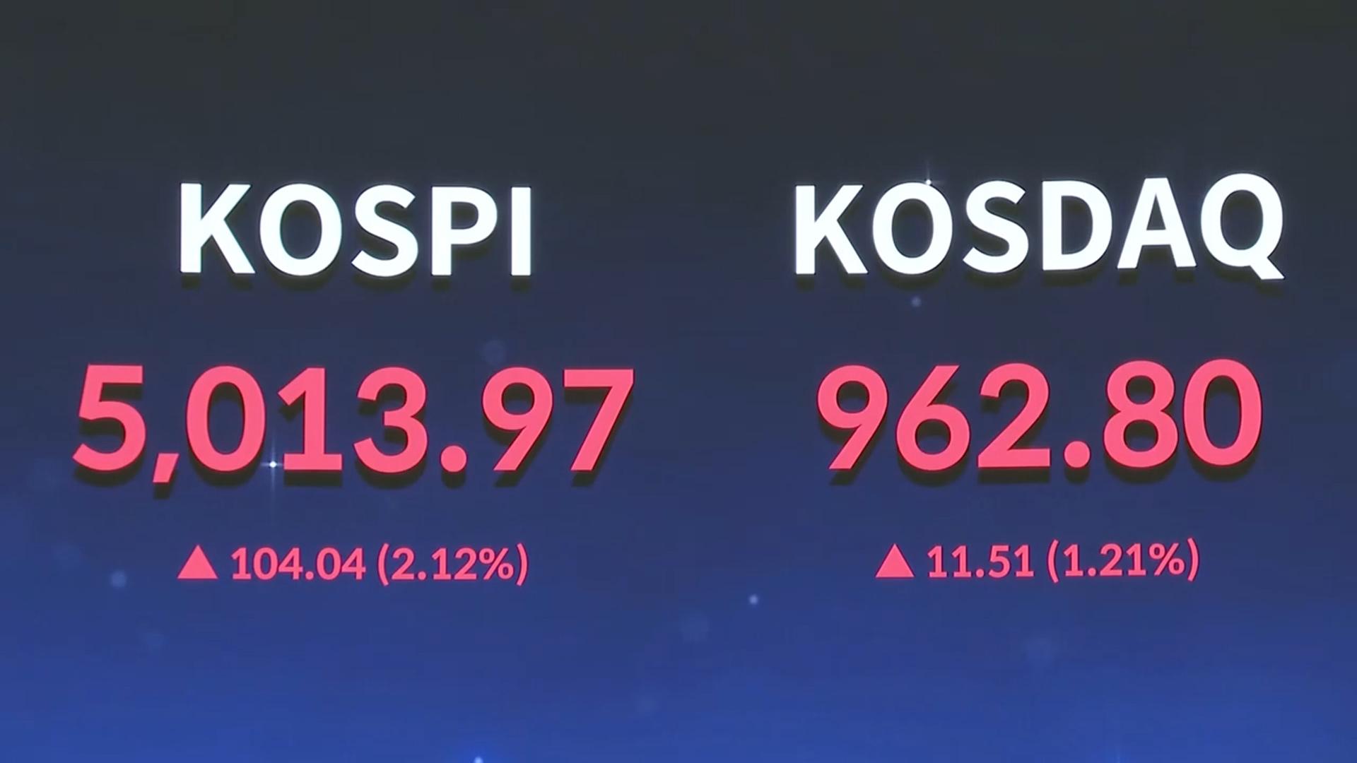 코스피 5000 돌파와 정치적 혼란 속 여야 청문회 개최
