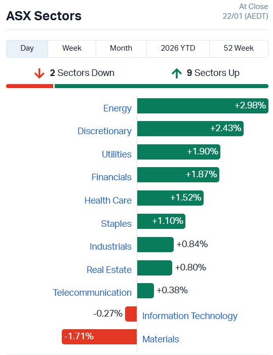 Closing bell: Banks drive ASX higher as strong employment numbers raise ...
