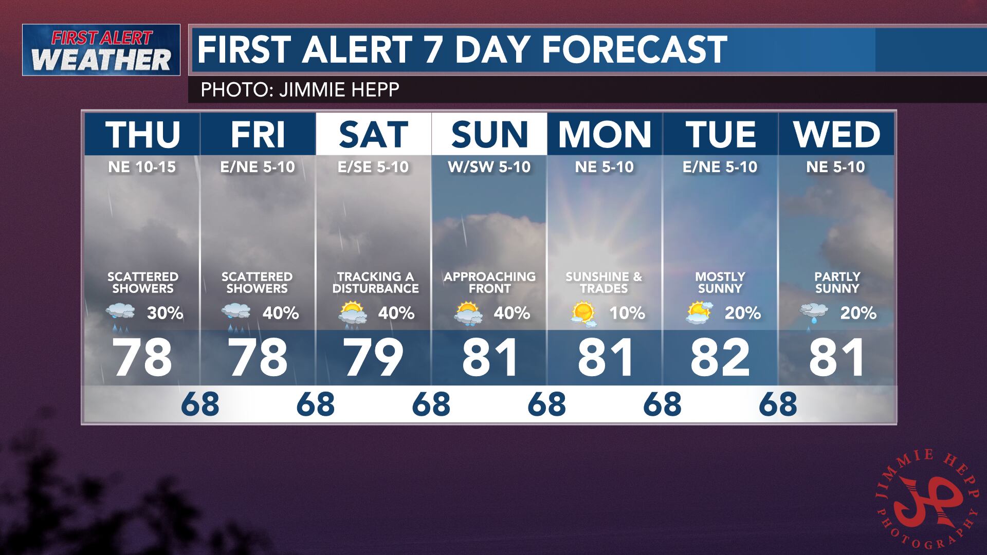 First Alert weather forecast: Scattered showers and cloudy skies ...