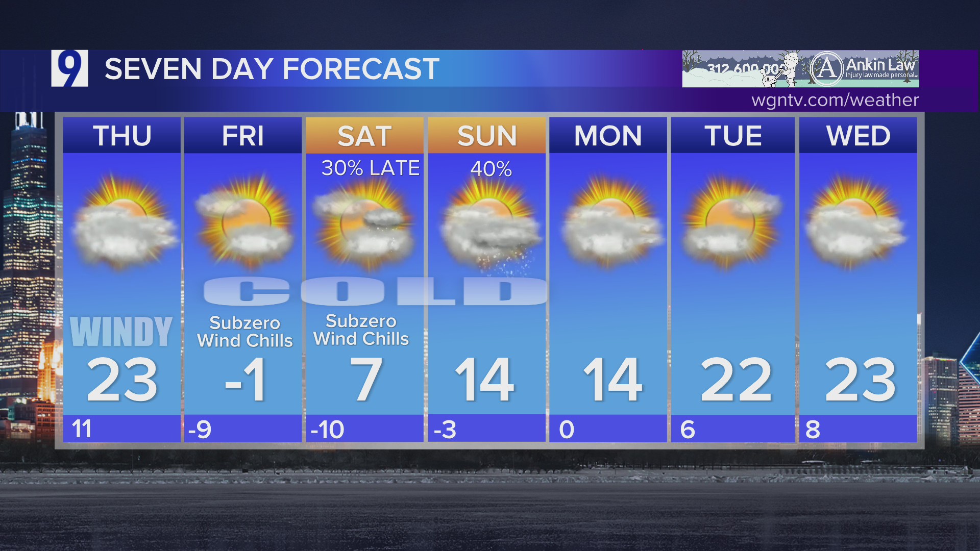 Wednesday overnight forecast: Mostly cloudy, blustery and turning ...