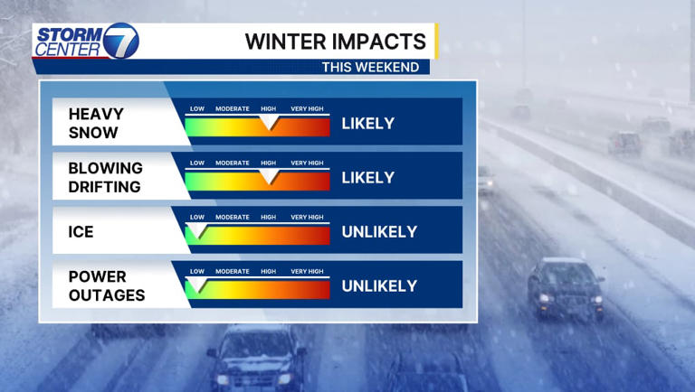 Entire Miami Valley is under a winter storm watch ahead of significant ...