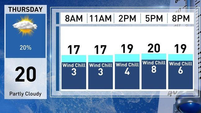Cold weather advisory: Bitter cold air grips region as wind chills plunge