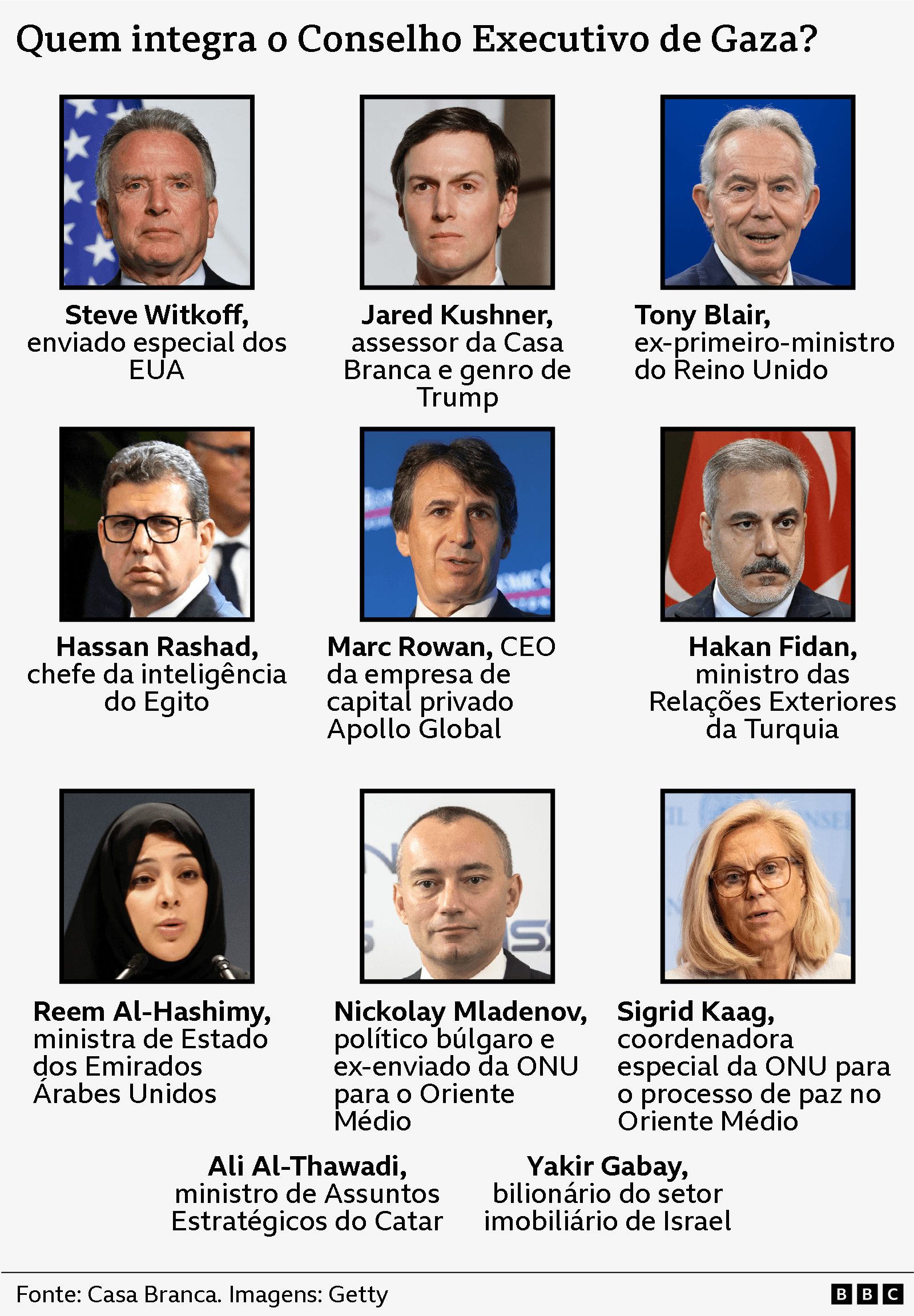 Enquanto Brasil fica em silêncio, mais sete países aceitam entrar no Conselho de Gaza de Trump