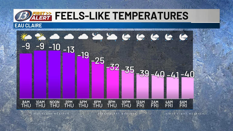 13 First Alert: Frigid temperatures and bitterly cold wind chills make ...