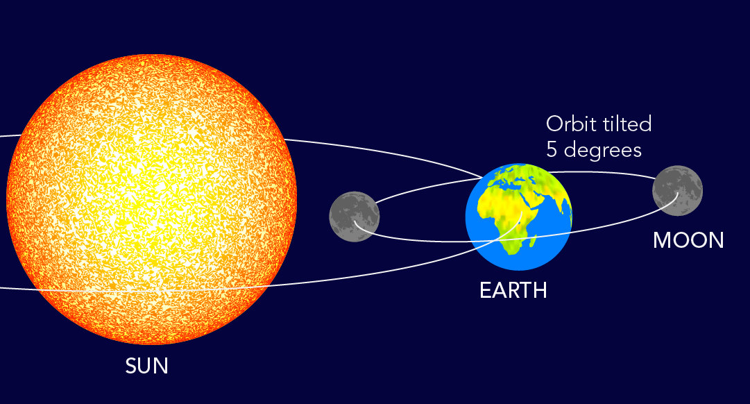 27 things about the world you’ll wish you’d known sooner