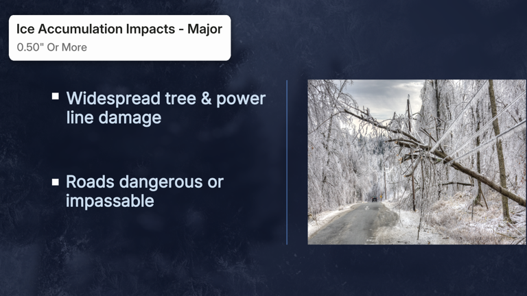What ice storm accumulations mean, how to prepare and stay safe