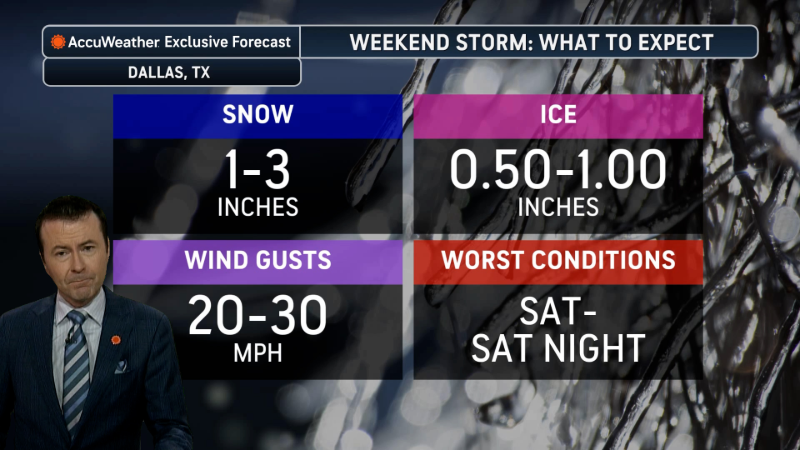 Major cities brace for ice and snow as winter storm advances east