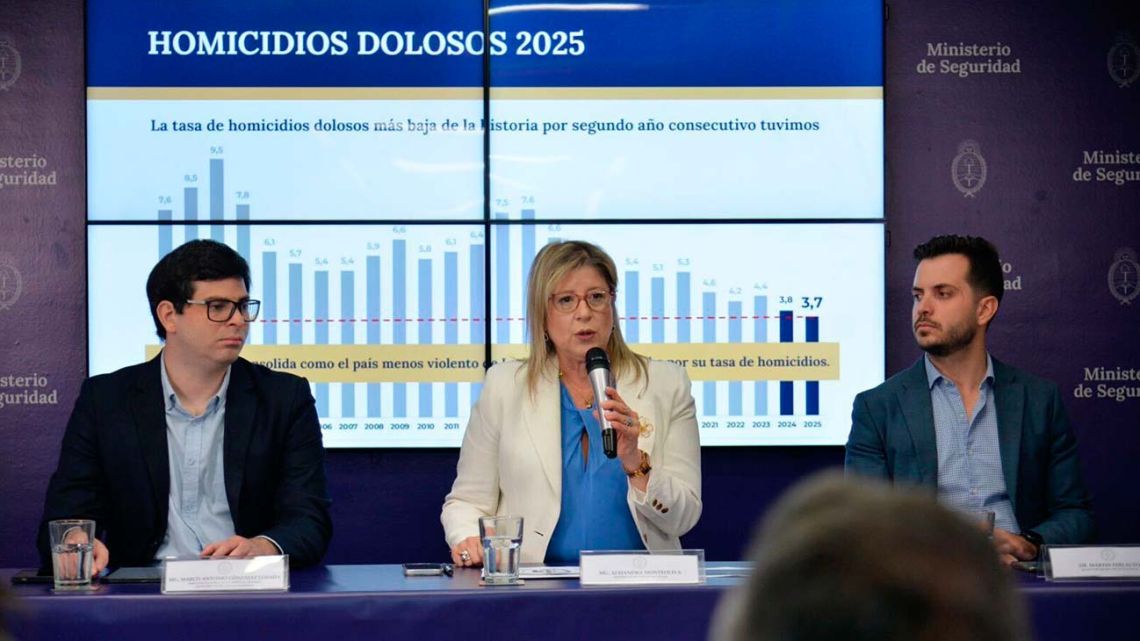 Caen los homicidios y los robos alcanzan su nivel más bajo en la ...