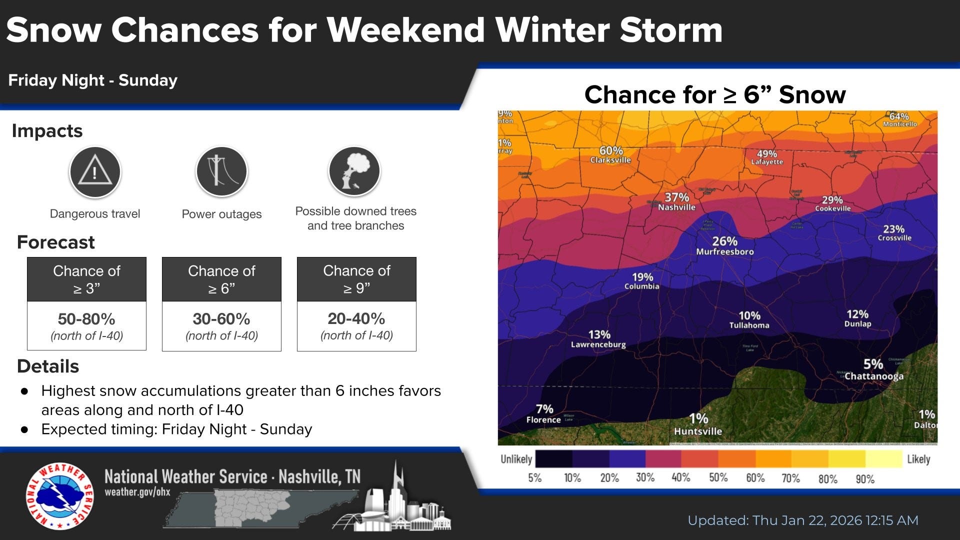 Tennessee governor declares state of emergency ahead of winter storm