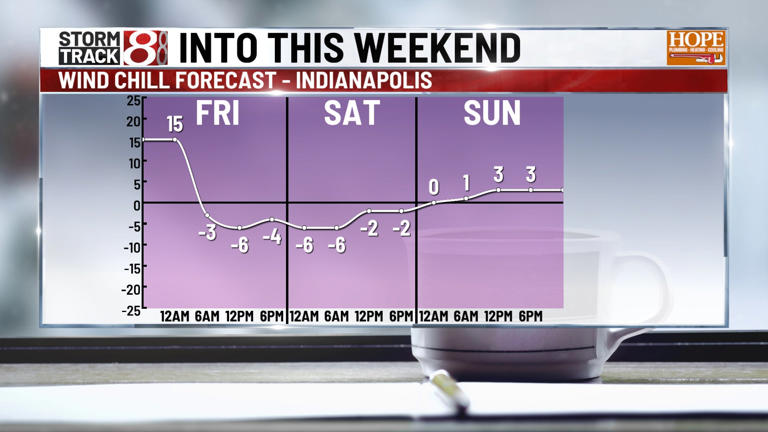 Brutal cold with accumulating snow this weekend | Jan 22, 2026