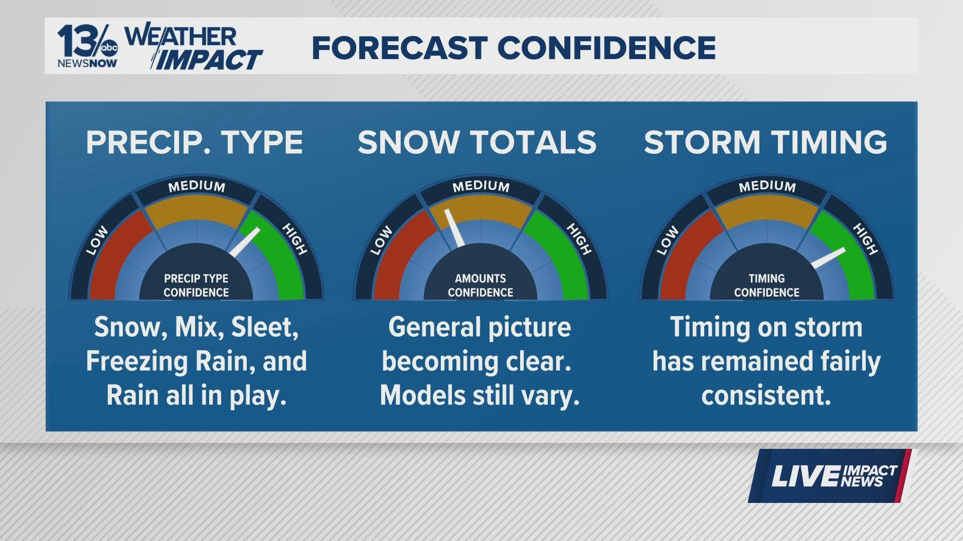 Confidence grows in weekend winter storm