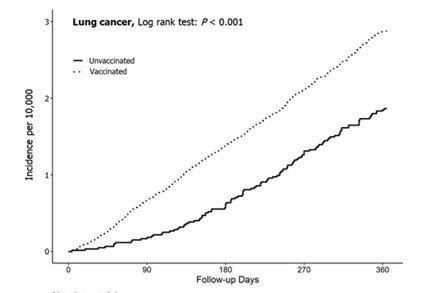 STUSSER: Denne grafen får Preben Aavitsland i FHI til å sperre opp øynene. 