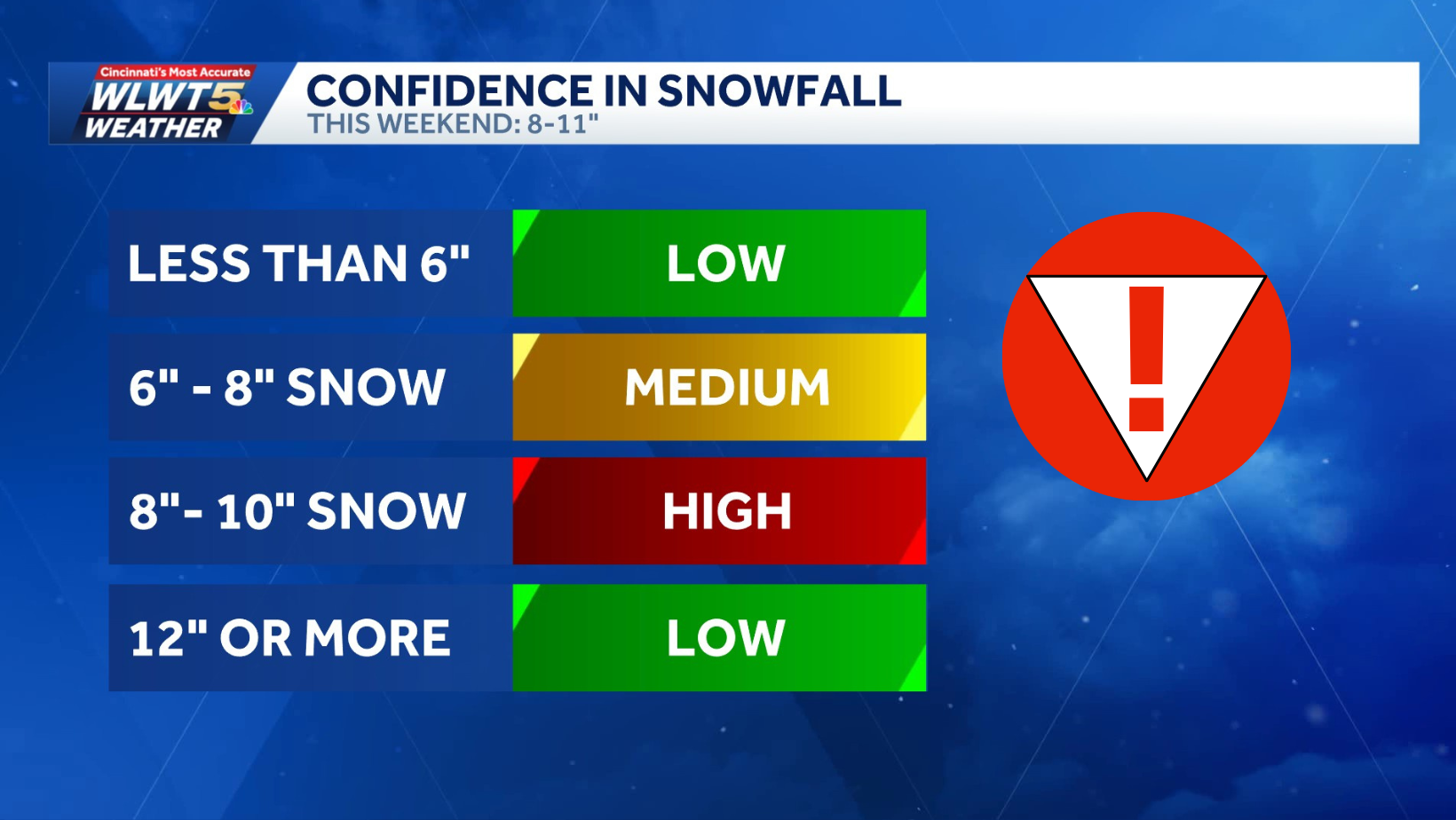 Disruptive winter storm could bring 8-11+ inches of snow; sleet possible