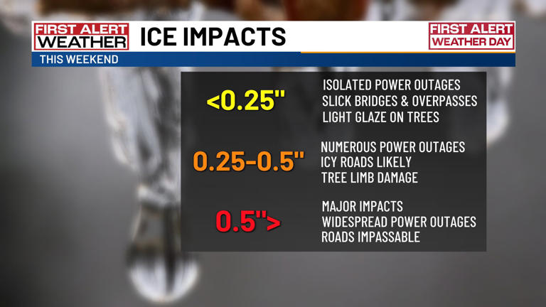Here’s how much ice is possible in Carolinas from winter storm