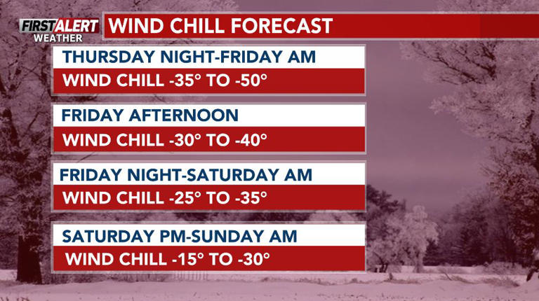 First Alert Weather Days: Dangerously cold wind chill values Thursday ...