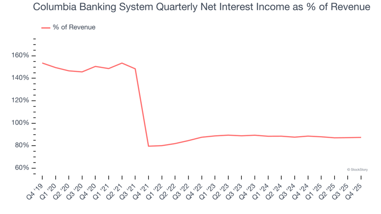 Navigating Net Interest Margin Pressures