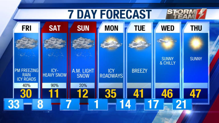 Arctic air moves in bringing cold temperatures and wintry precipitation
