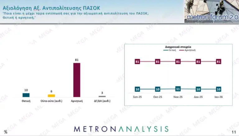 Metron Analysis: Πόσο «κατάλληλη» θεωρείται για πρωθυπουργός η Μαρία ...
