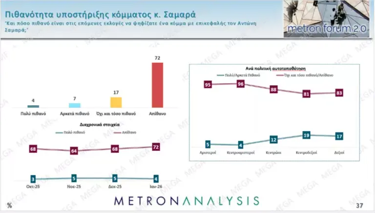 Metron Analysis: Πόσο «κατάλληλη» θεωρείται για πρωθυπουργός η Μαρία ...