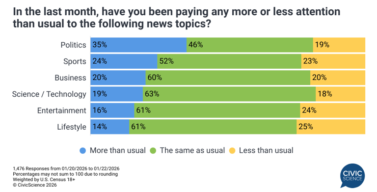 Media consumption outlook: Local news gains trust and political ...
