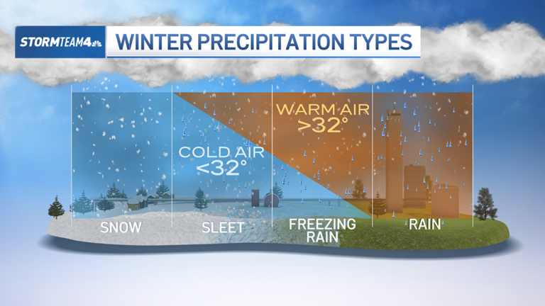 Why are snow totals so hard to predict for this weekend's winter storm?