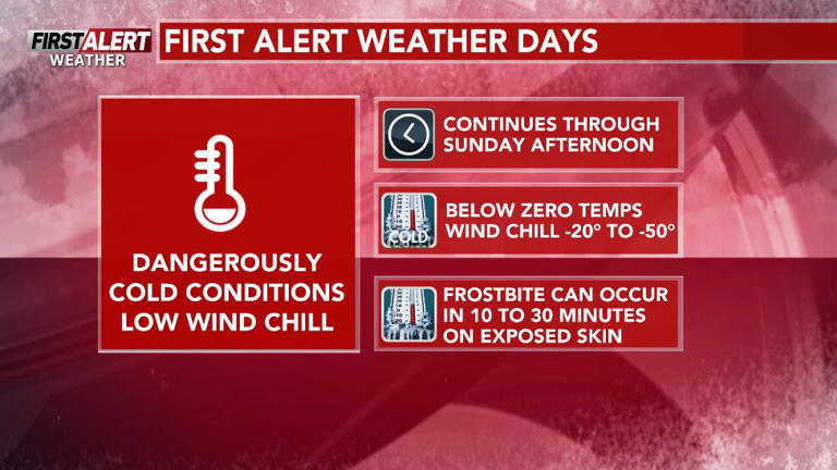 First Alert Weather Days: Dangerously cold wind chill values Thursday ...