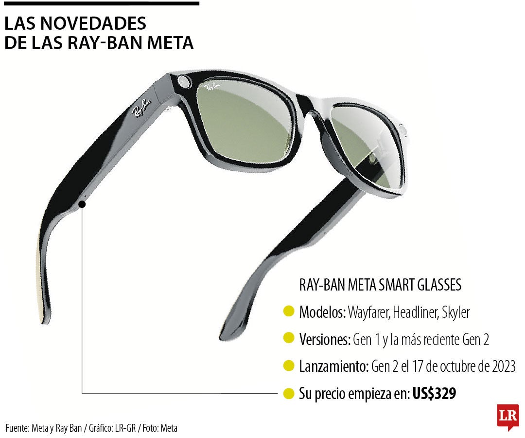 Ray-Ban Meta Smart, la nueva era de las gafas inteligentes