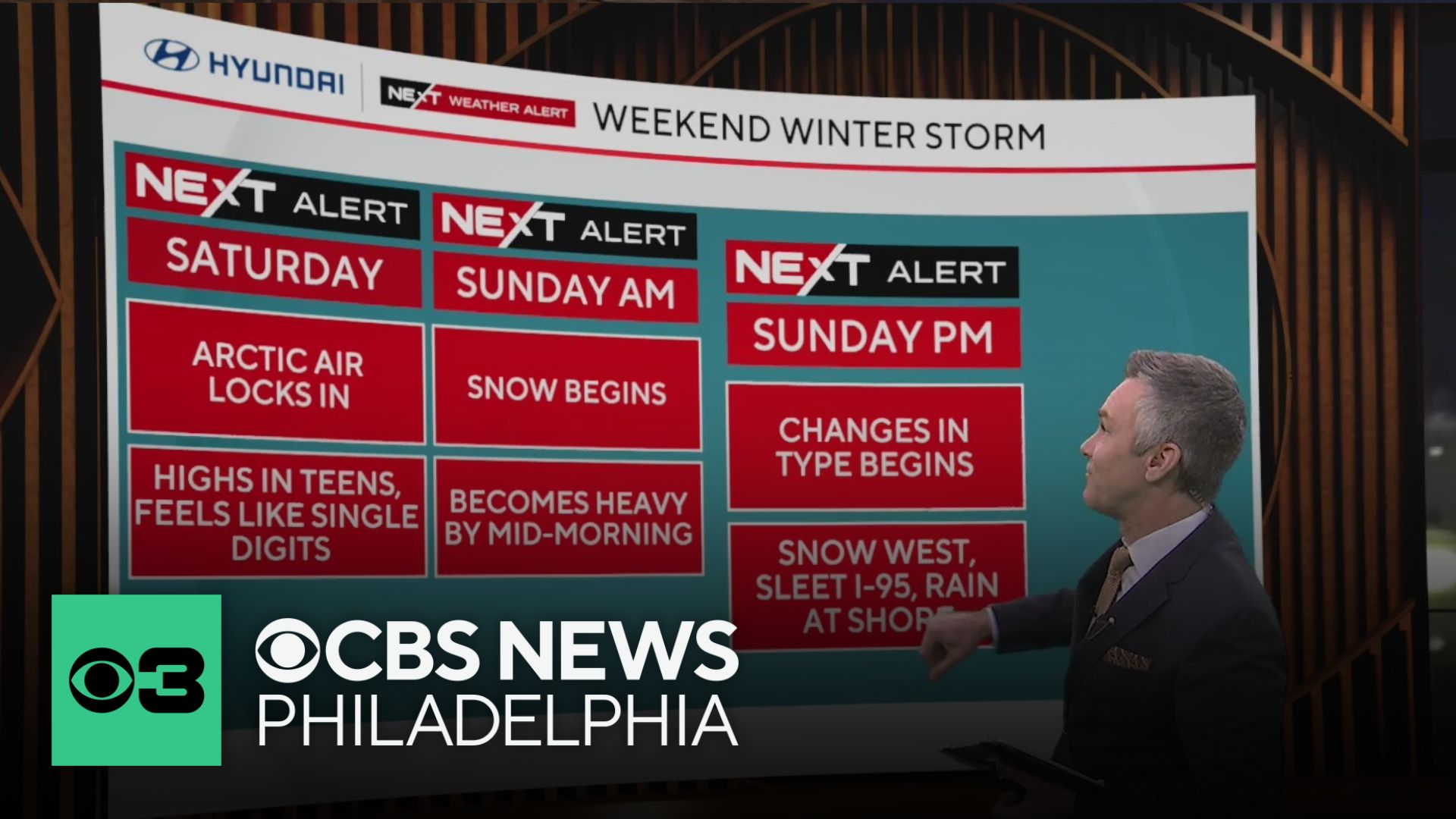 Tracking this weekend's snowstorm in Philadelphia region