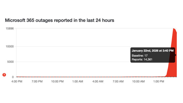 Microsoft 365 and Outlook were down for many – here's what went wrong