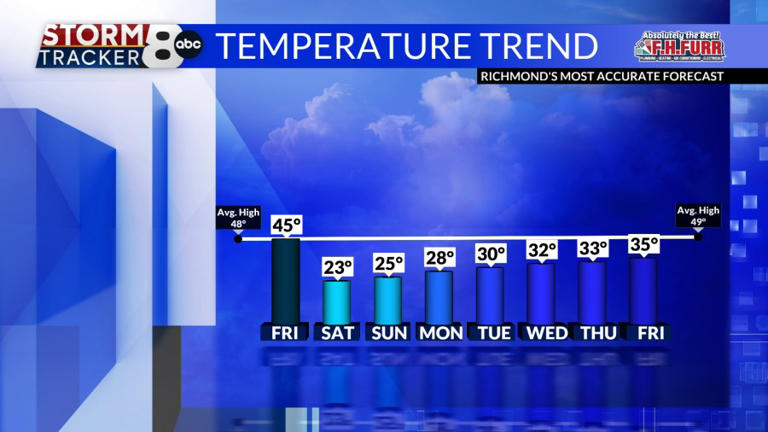StormTracker8: Significant impacts expected from snow and ice