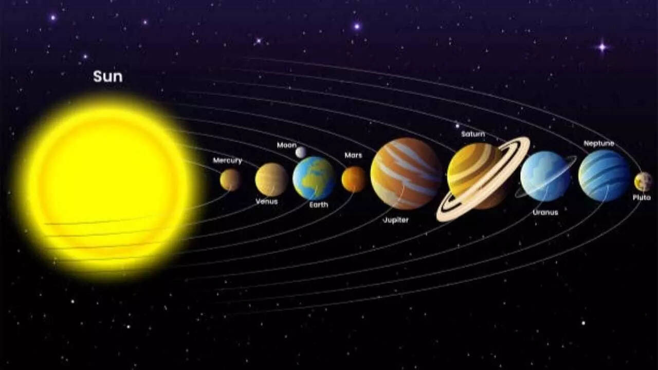 Curiosity corner: Which planet has the shortest day?